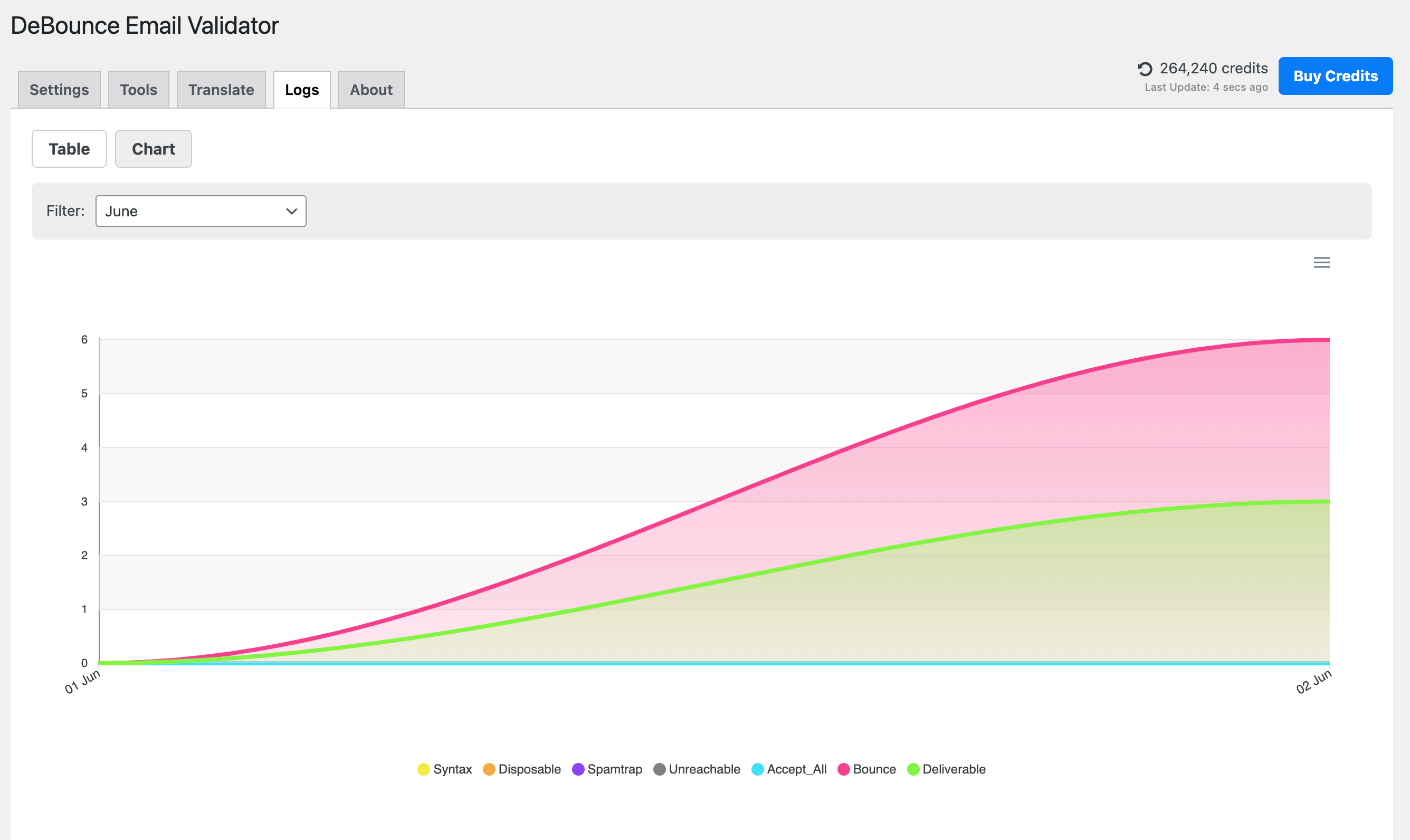 Logs/Graph tab.