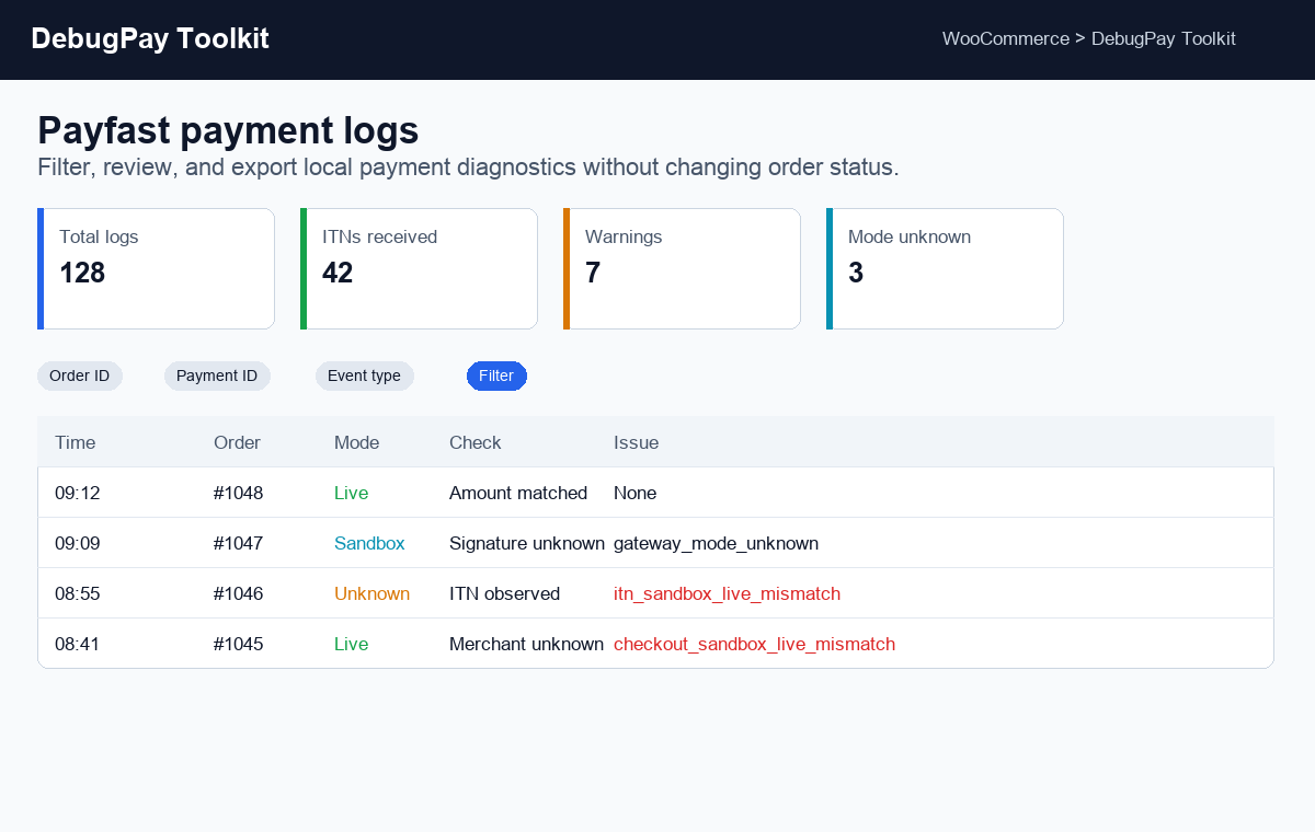 DebugPay Toolkit logs screen with Payfast payment diagnostics, filters, pagination, and issue labels.