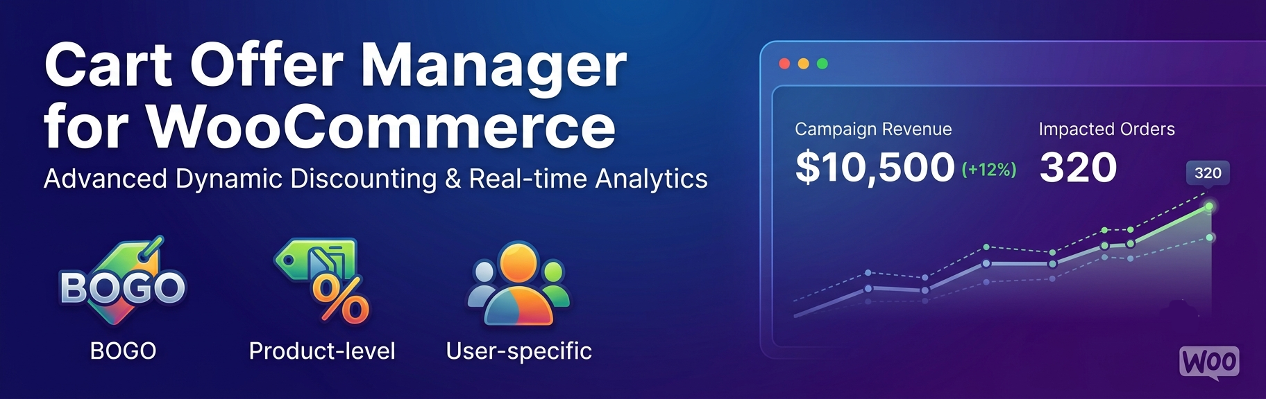 Cart Offer Manager for WooCommerce