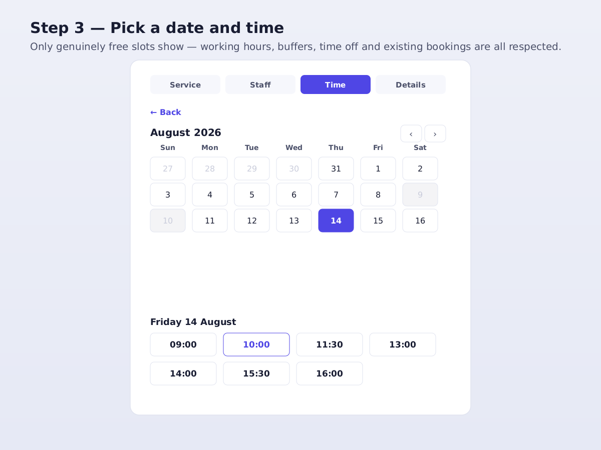 Pick a date and time. Only genuinely free slots appear - working hours, buffers, time off and existing bookings are all respected.