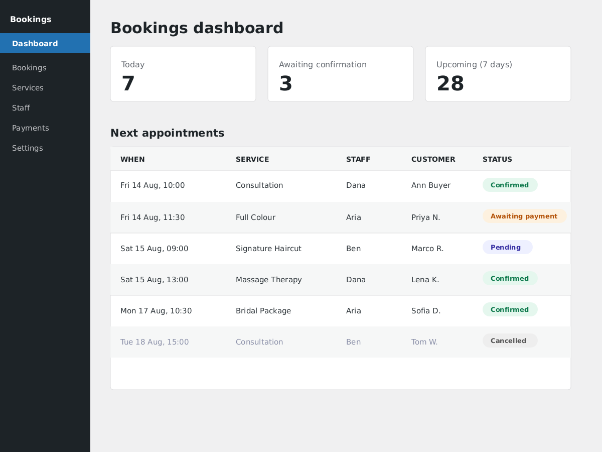 Bookings dashboard: today, awaiting-confirmation and upcoming counts, plus every appointment and its status at a glance.
