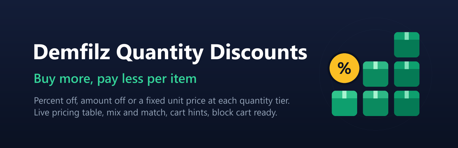 WordPress 外掛 Demfilz Quantity Discounts for WooCommerce 的封面圖片
