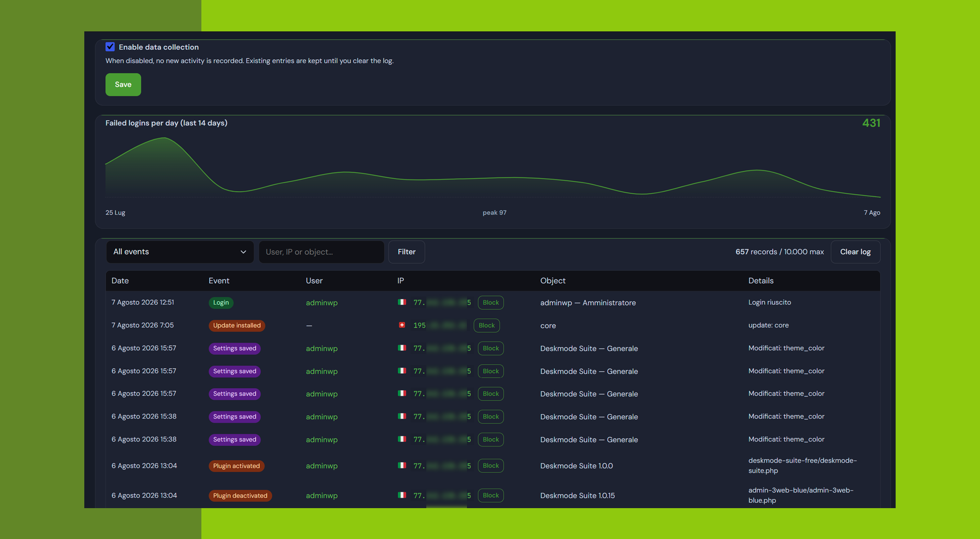 The activity log, with filters, the fourteen-day chart and one row per event.