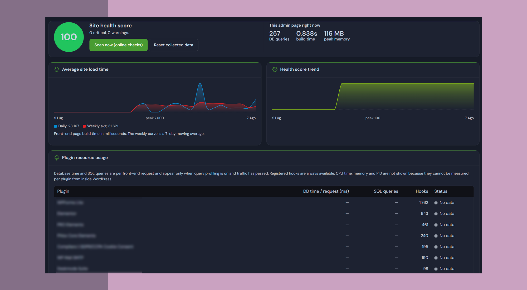 Site health: the score with every check spelled out, and the load-time charts.