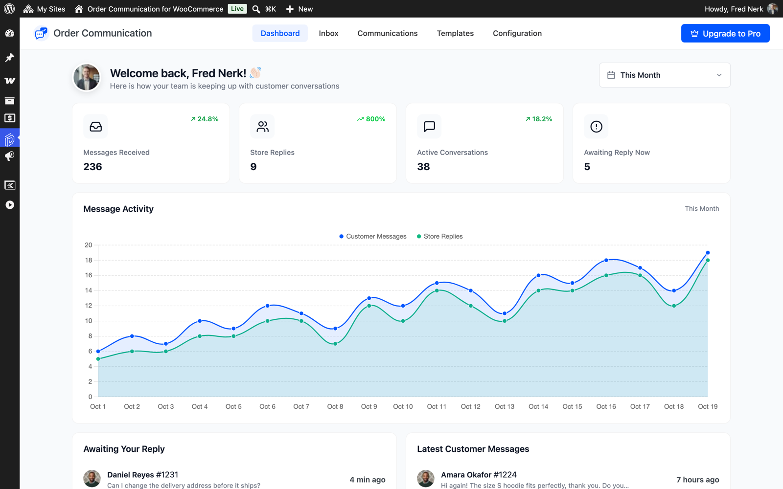 Dashboard with messages received, first response time and reply rate.
