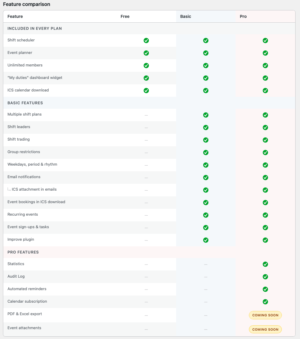 Plan comparison Free, Basic and Pro.
