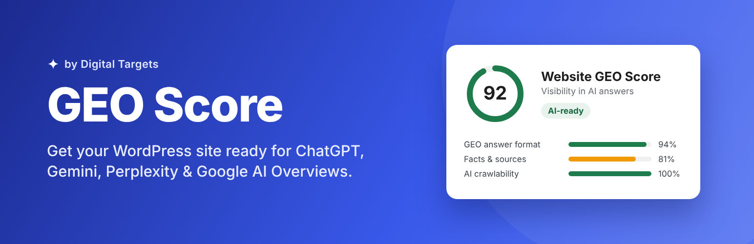 Digital Targets GEO Score – AI Visibility Check