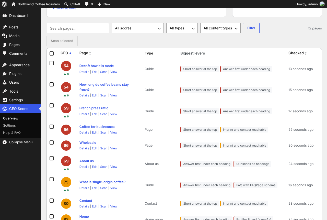 Every page with its score, trend and biggest levers – filter by score, page type and content type.