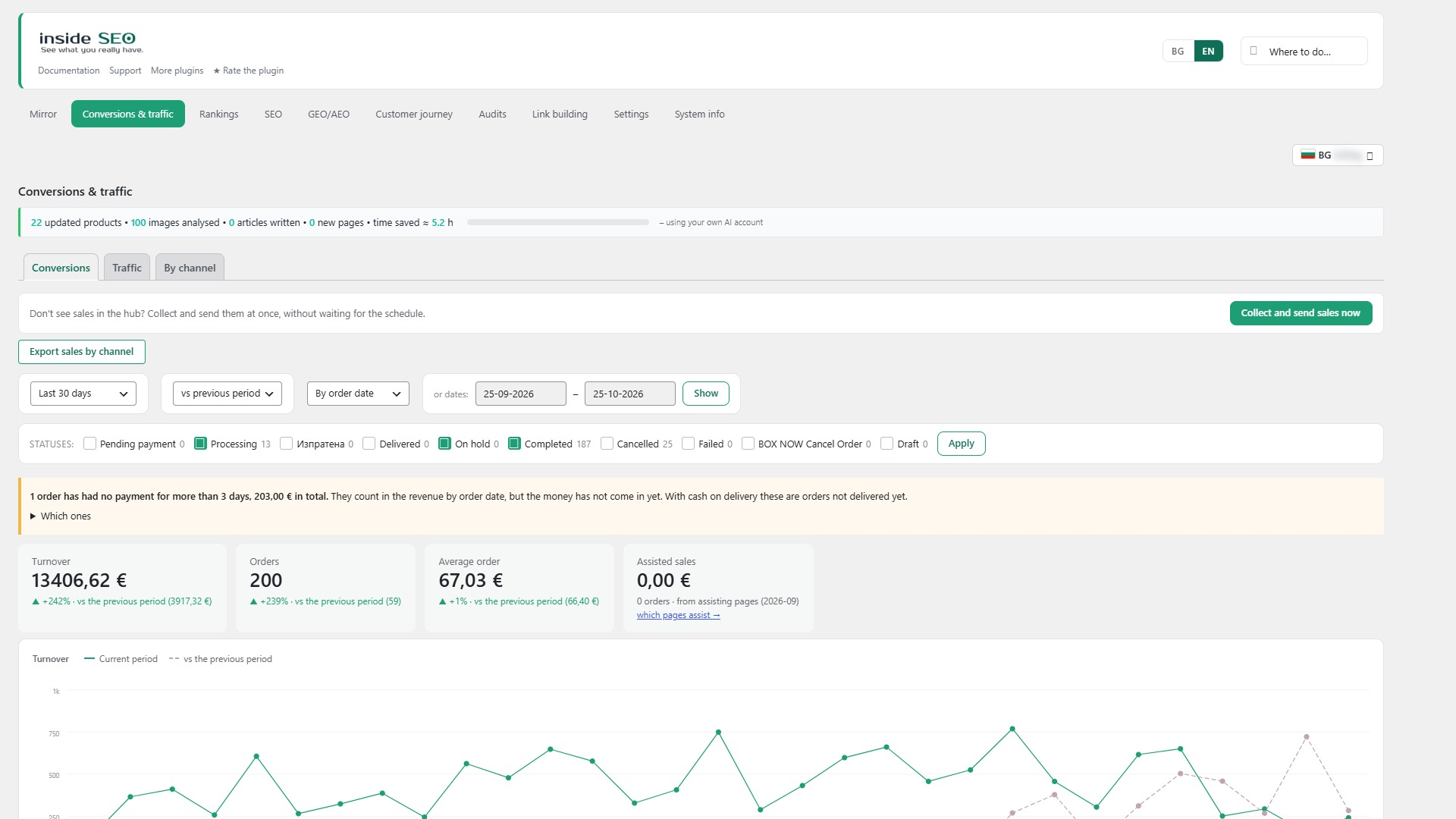 Conversions - turnover, orders and average order by channel