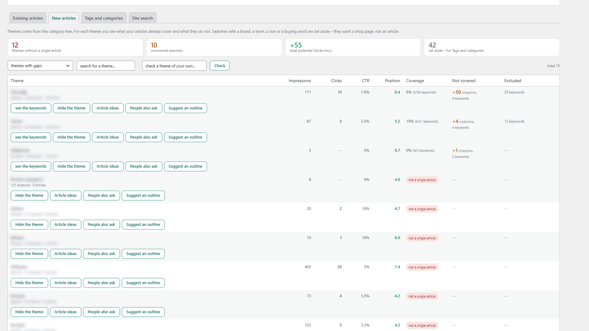 New articles - themes without articles, uncovered searches and AI article ideas