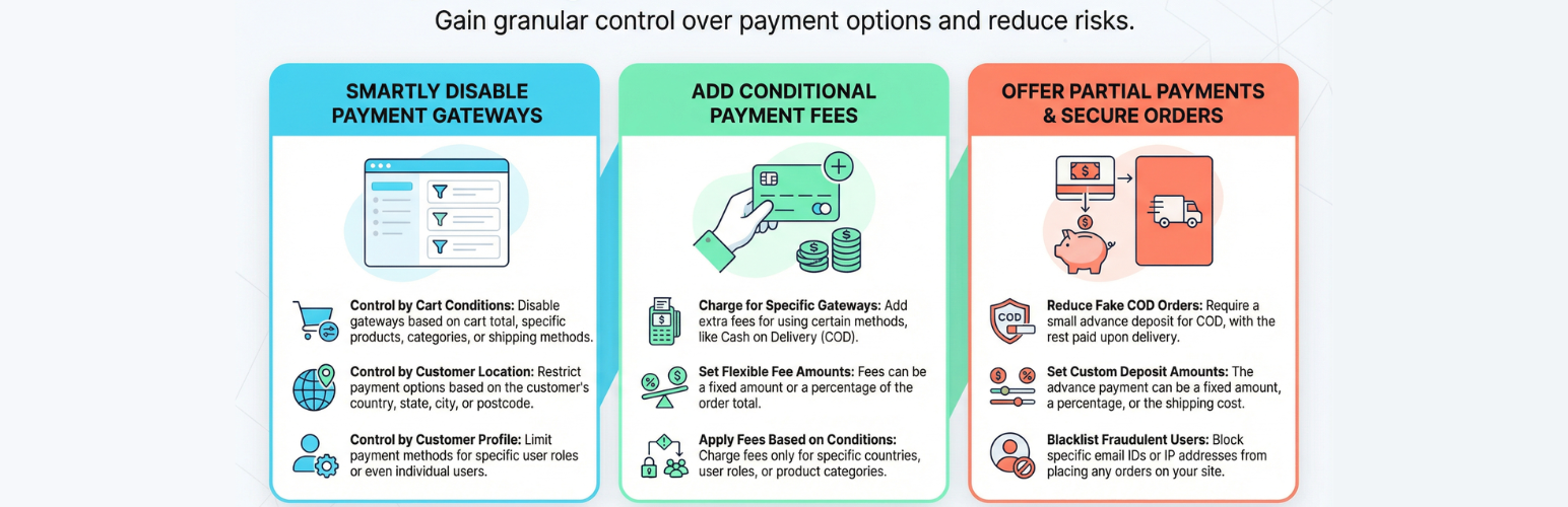 Disable payment method / Partial payment for WooCommerce