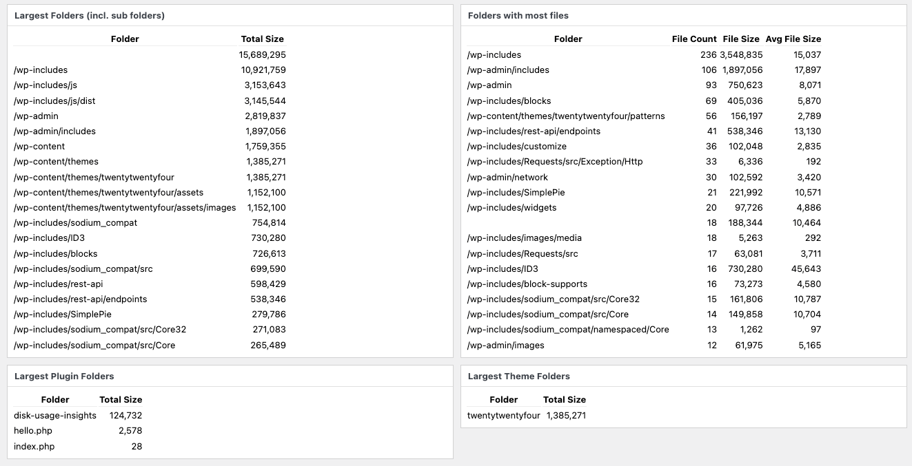 Largest Folders, Folders with most files, Largest Plugins, Largest Themes