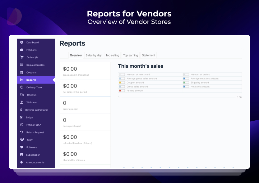 Frontend → Vendor Reports