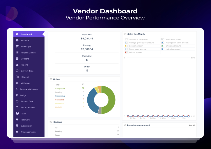 Frontend → Vendor Dashboard