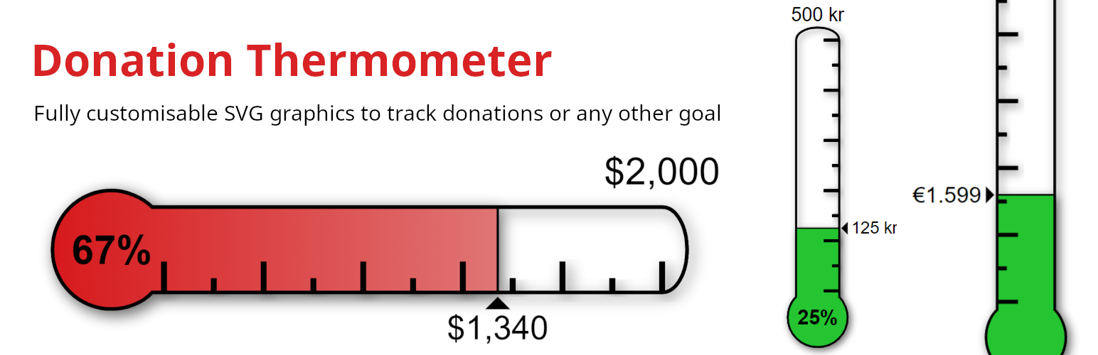 WordPress 外掛 Donation Thermometer 的封面圖片。