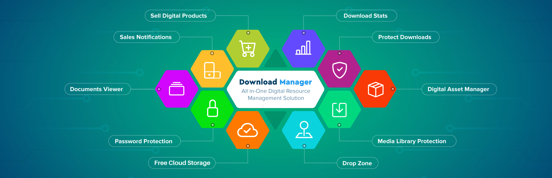 Produktbild für den Download Manager.