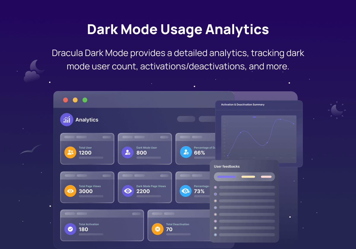 Dark Mode Usage Analytics