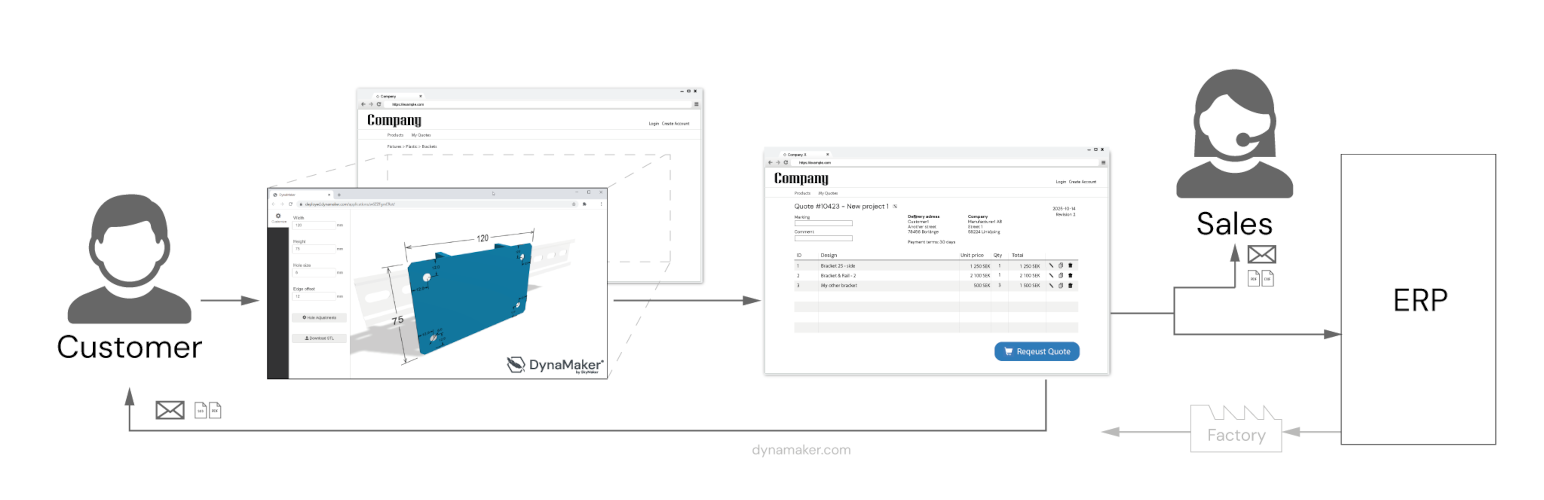 DynaMaker CAD Configurator Integration
