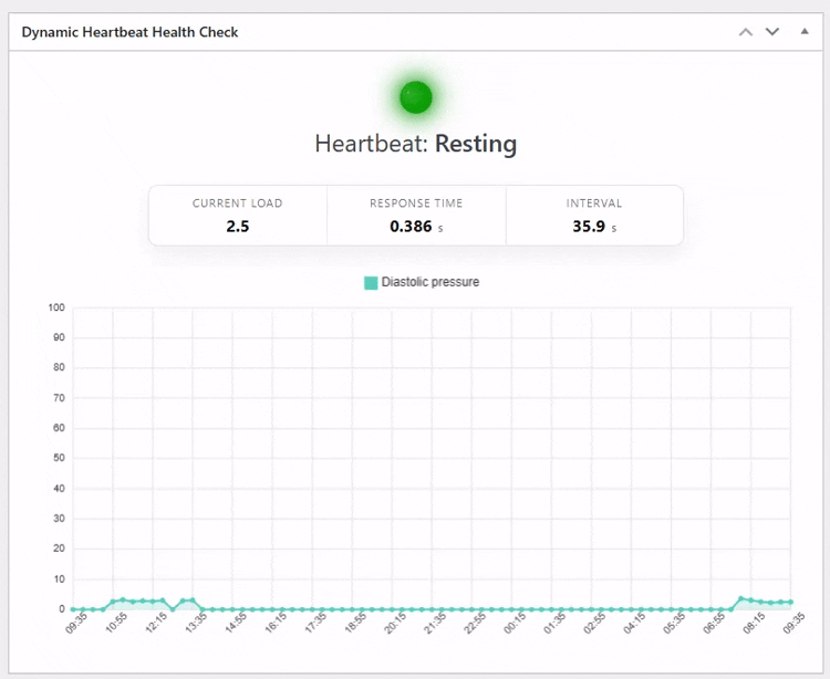 Dashboard status widget