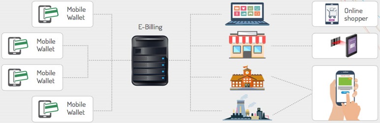 E-billing Moyen de Paiement – Woocommerce