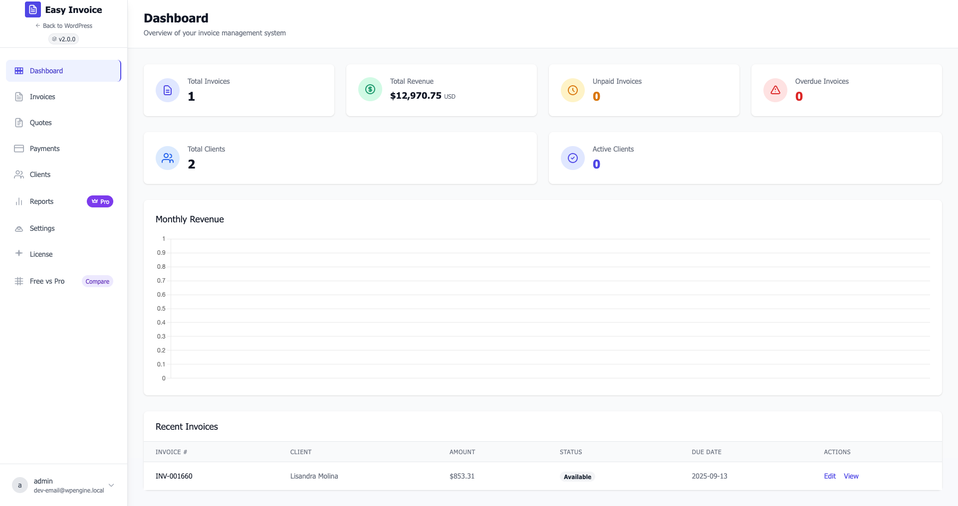 Dashboard - Backend