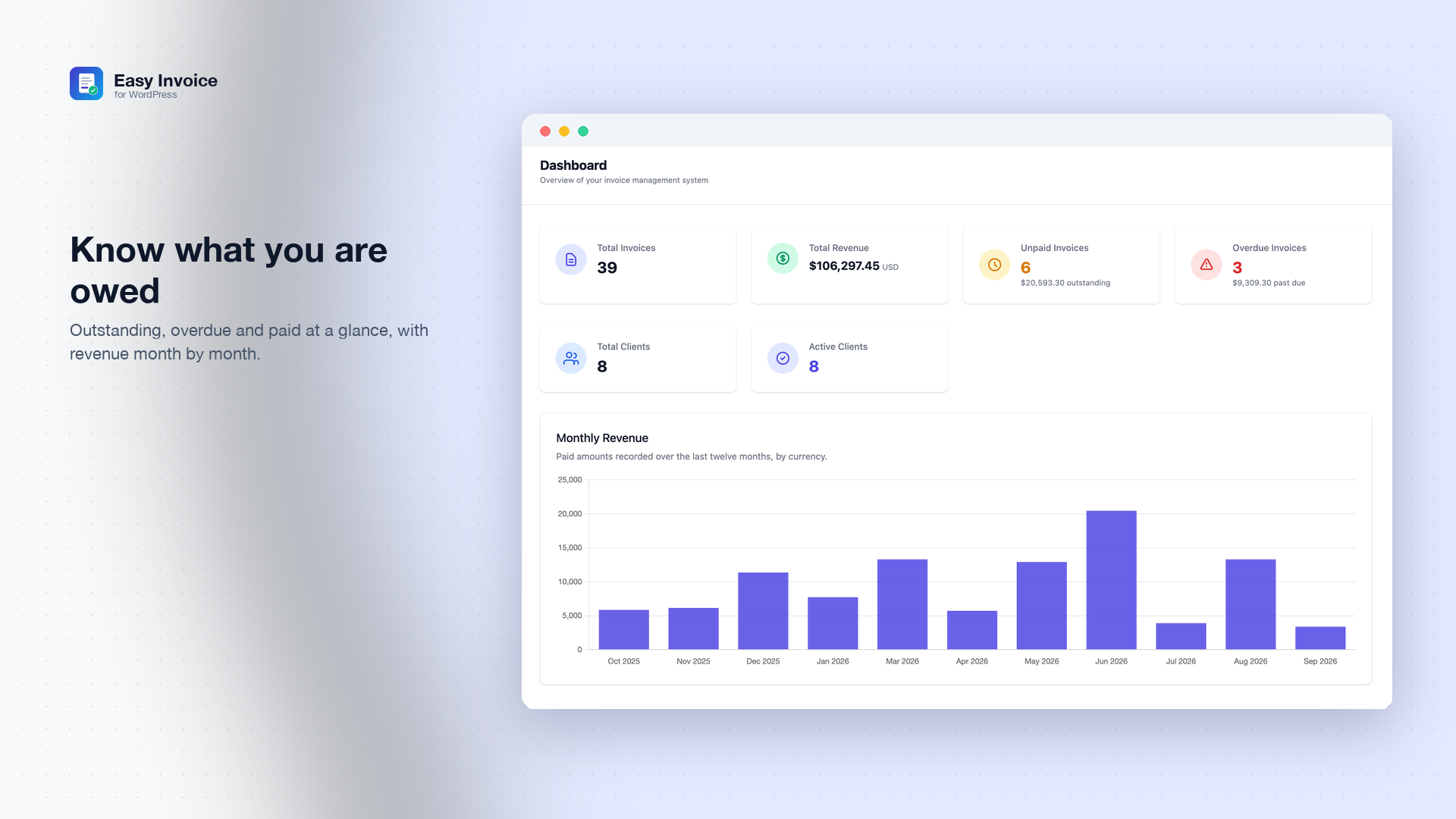 Dashboard — outstanding, paid and overdue at a glance, monthly revenue and recent invoices