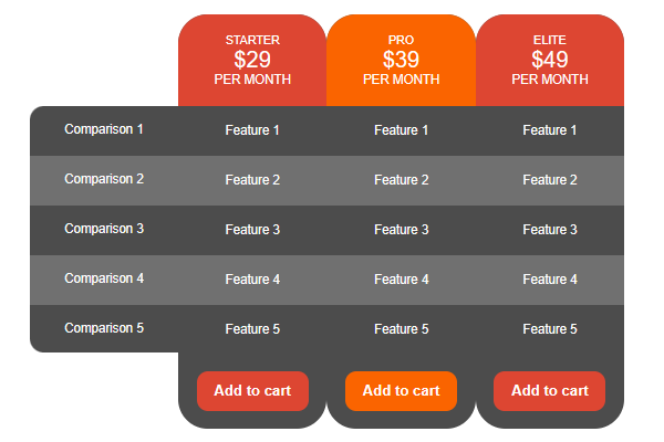 Premium pricing table layout