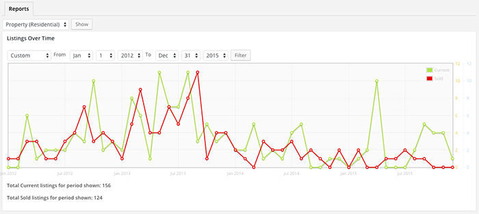 Listing Reports