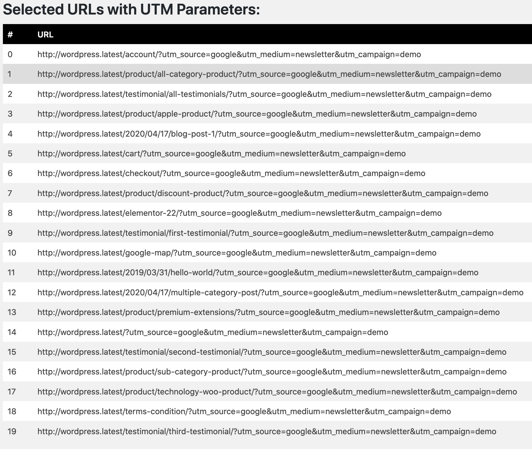 Sample UTM URLs Generated in the Dashboard