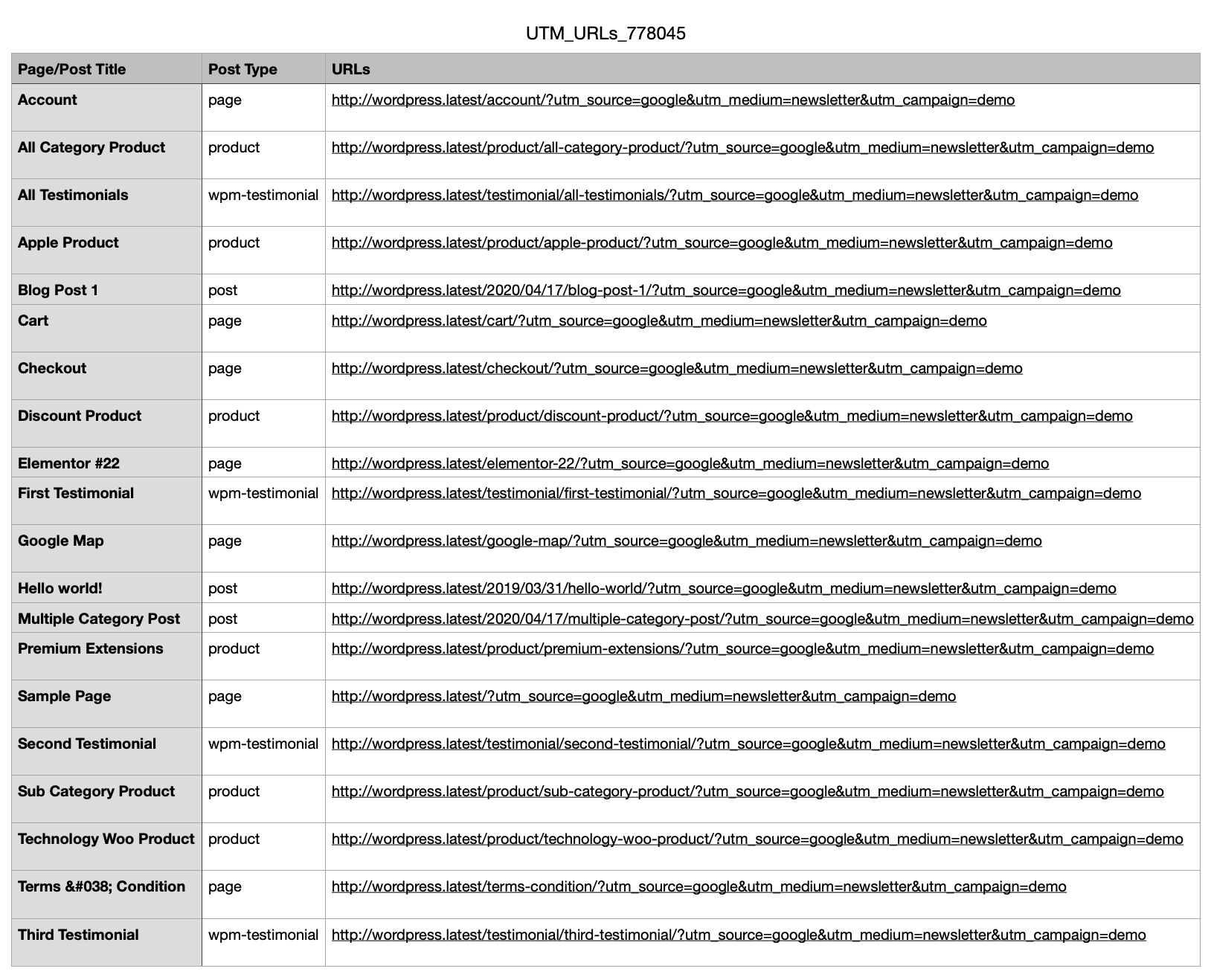 Sample UTM URLs Generated in CSV File