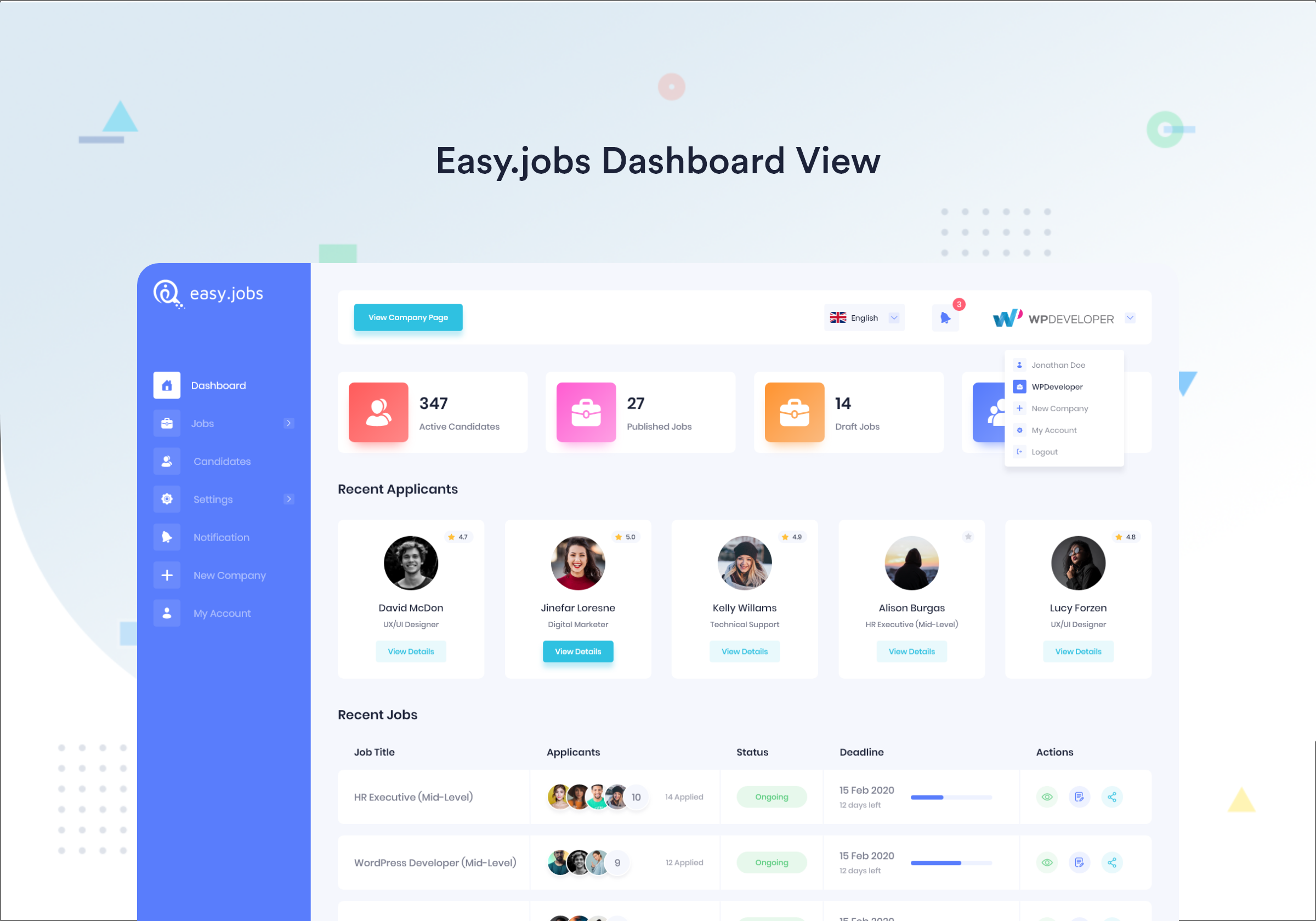 easy.jobs Dashboard View