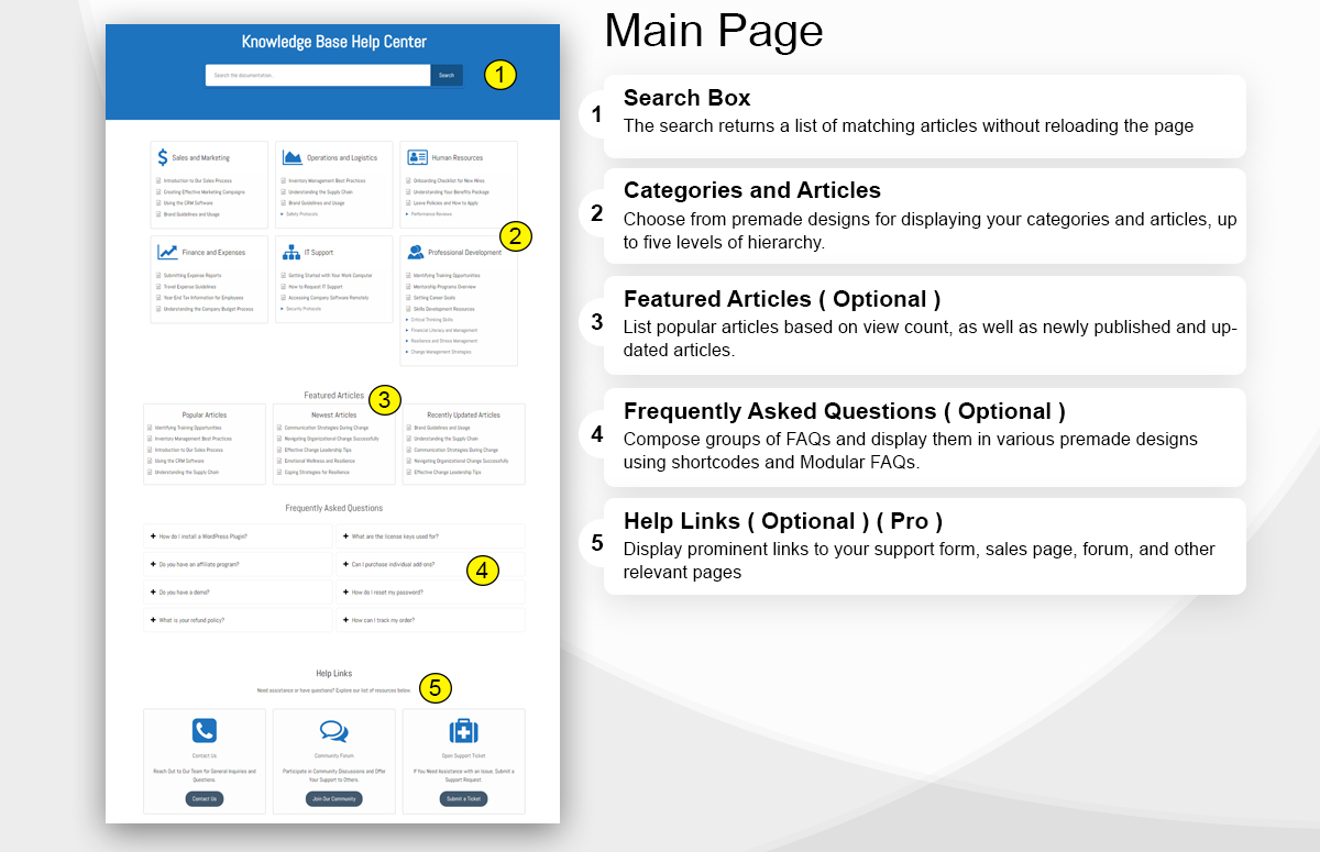 <p>Modular page setup example</p>