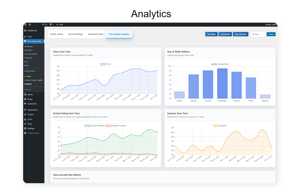 <p>Content Analysis</p>