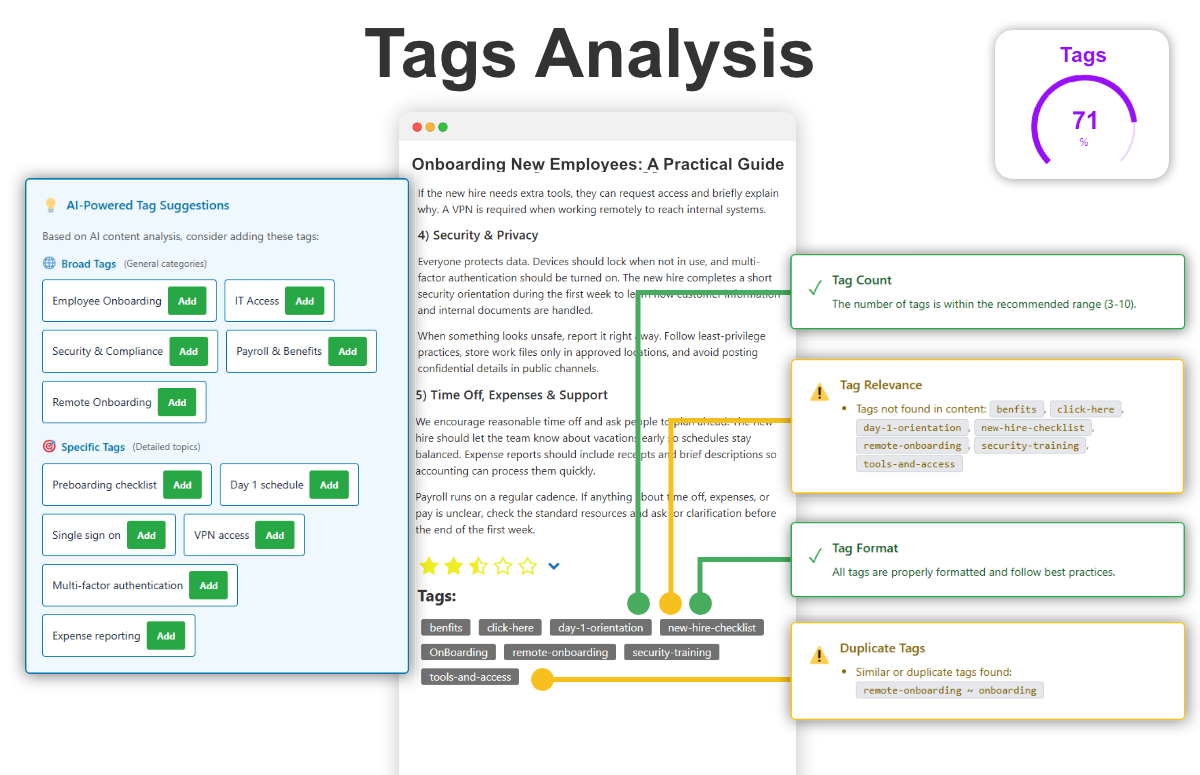 <p>Tags Analysis report</p>