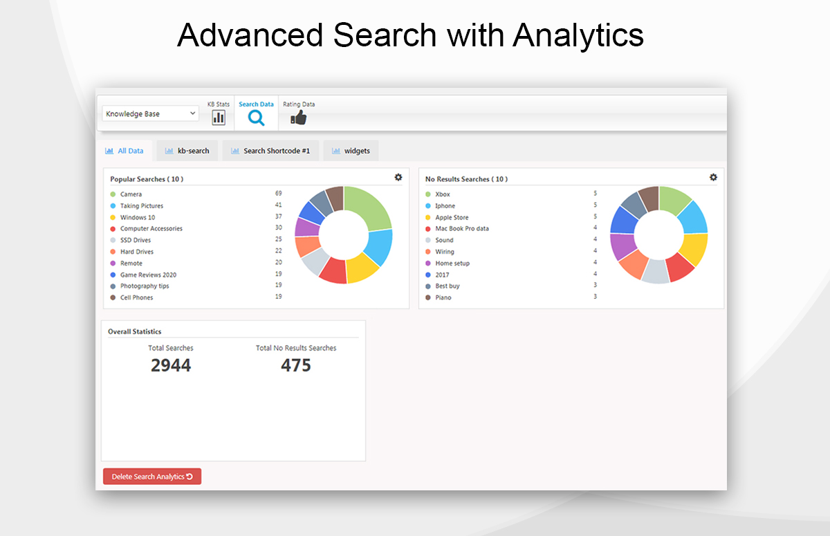 <p>PRO version: Advanced Search with analytics showing popular and not-found searches</p>