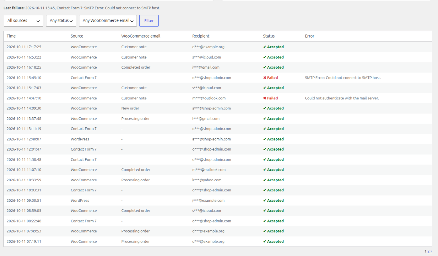The latest emails, filterable by source, status and WooCommerce email type.
