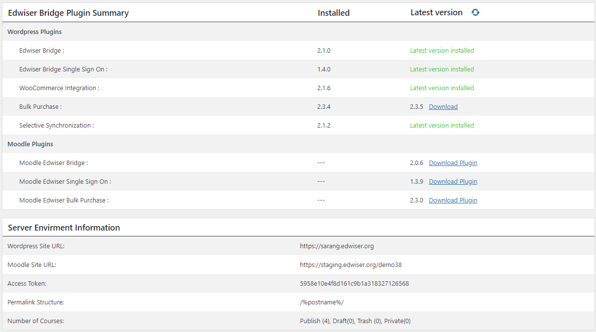 Wordpress Edwiser Bridge Statistics.