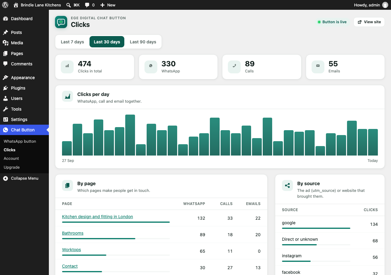 Click statistics by page and by source for the last 7, 30 or 90 days.