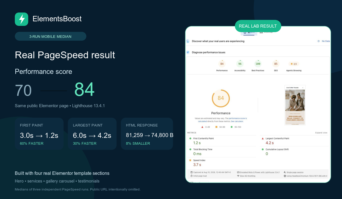Home 1 ElementsBoost comparison of three-run mobile PageSpeed medians for the same test page