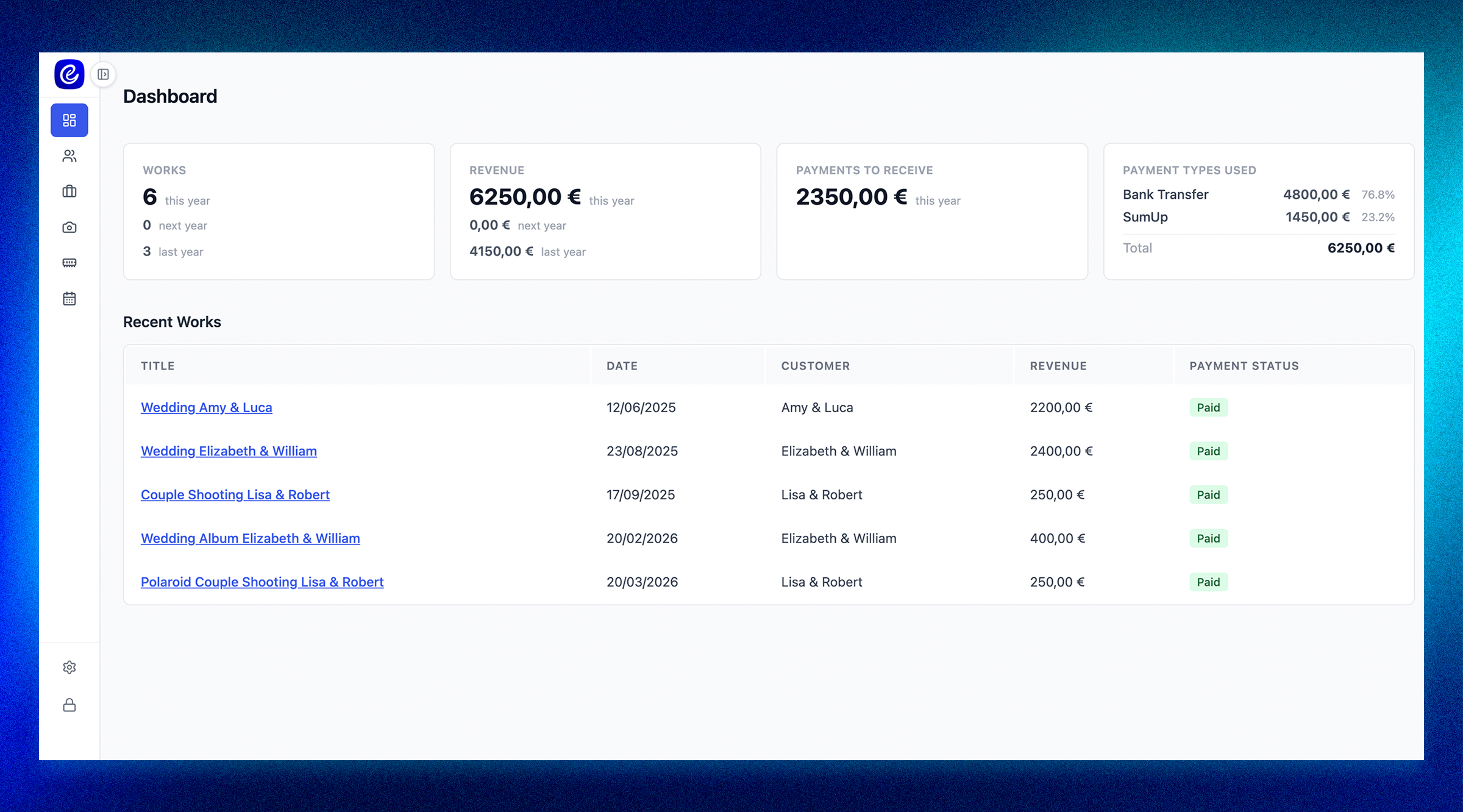 Dashboard with the sidebar collapsed to icon-only, so every panel gets the full width