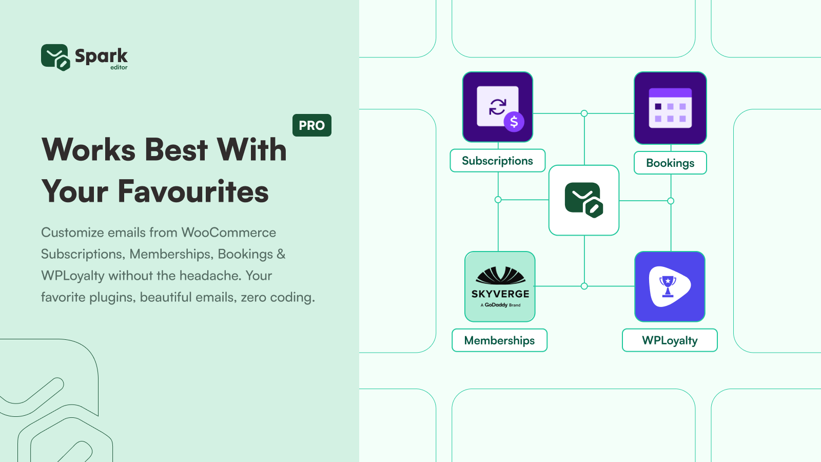 Favourite Integrations