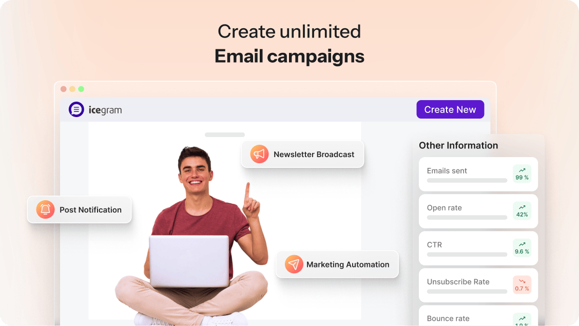 <p>Campaigns - newsletters, new post notifications, autoresponders, triggered workflows</p>
