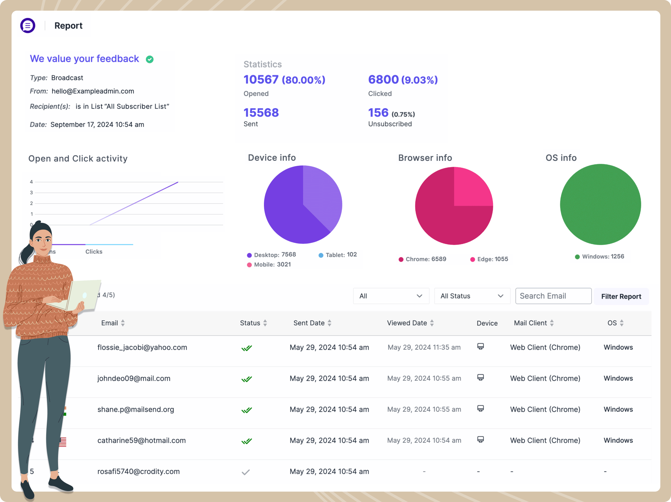 <p>Comprehensive analytics - track links, clicks, deliveries and activity</p>