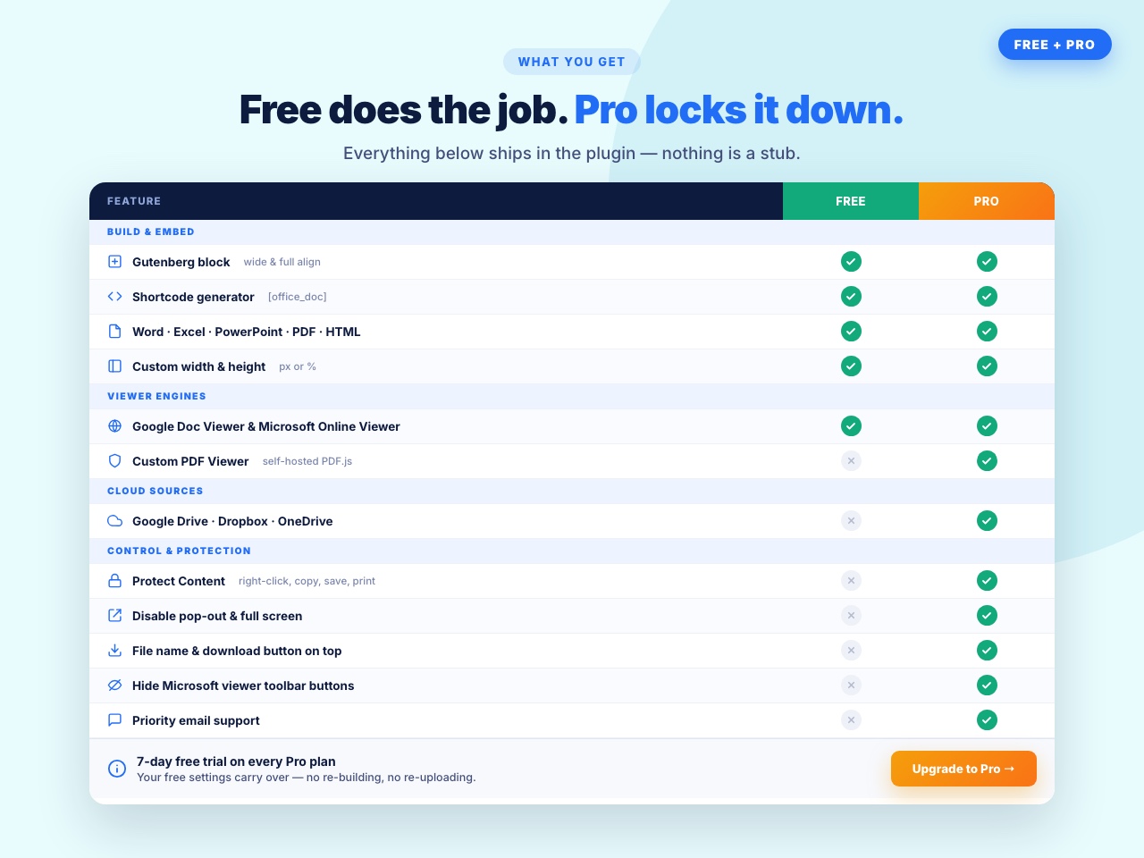 Free vs Pro at a glance — exactly what ships in the free plugin and what the Pro upgrade unlocks.