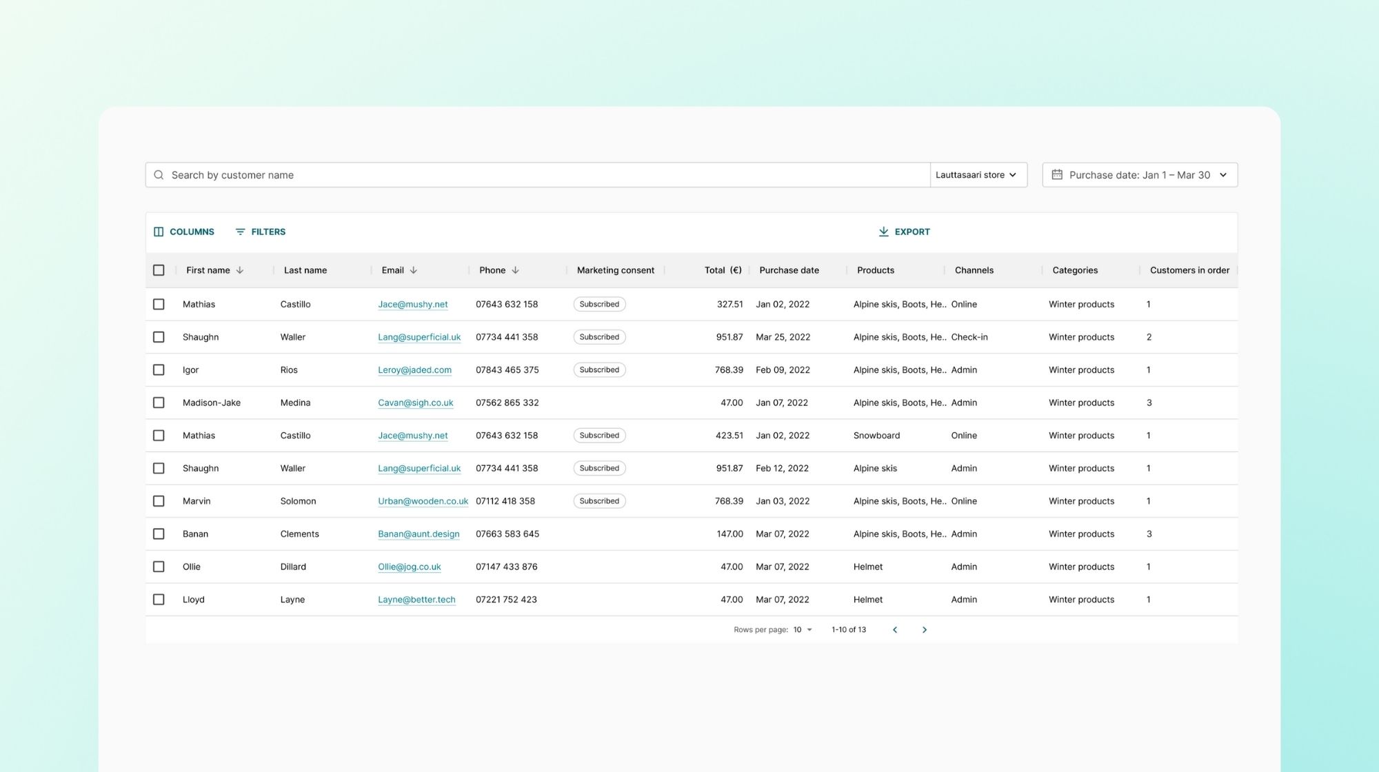 Customers List