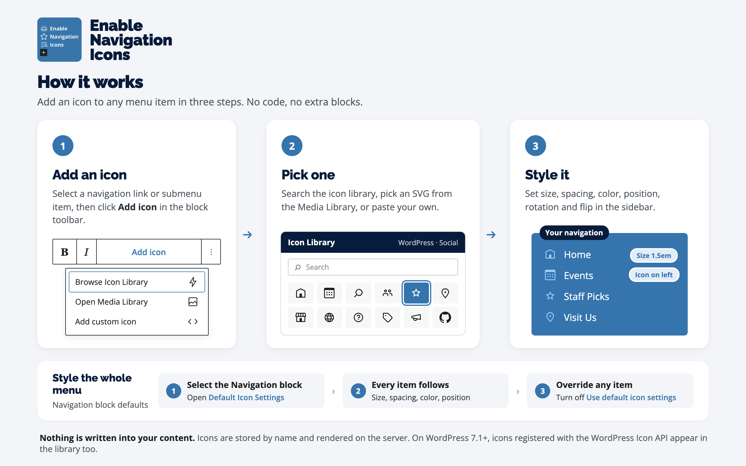 How it works: add an icon from the block toolbar, pick one from the library, the Media Library or your own SVG, then style it per item or for the whole menu from the Navigation block.