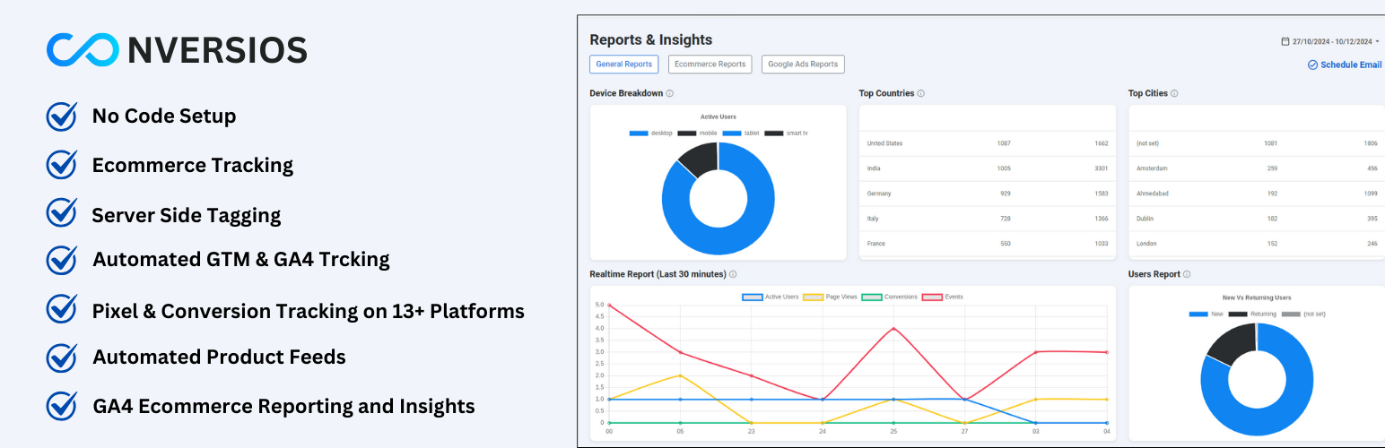WordPress 外掛 Conversios: Google Analytics 4 (GA4), Google Ads, Microsoft Ads, and Multi-Channel Conversion Tracking 的封面圖片。