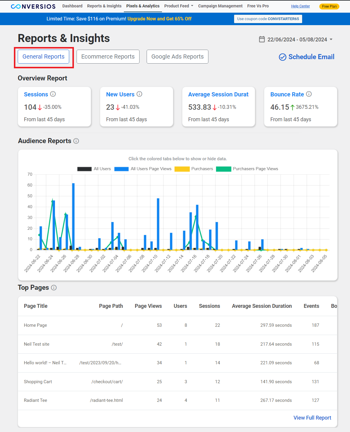 This is the General Reports screen where we provide reports such as sessions, new users, average session duration, bounce rate, Audience report & Top pages reports.