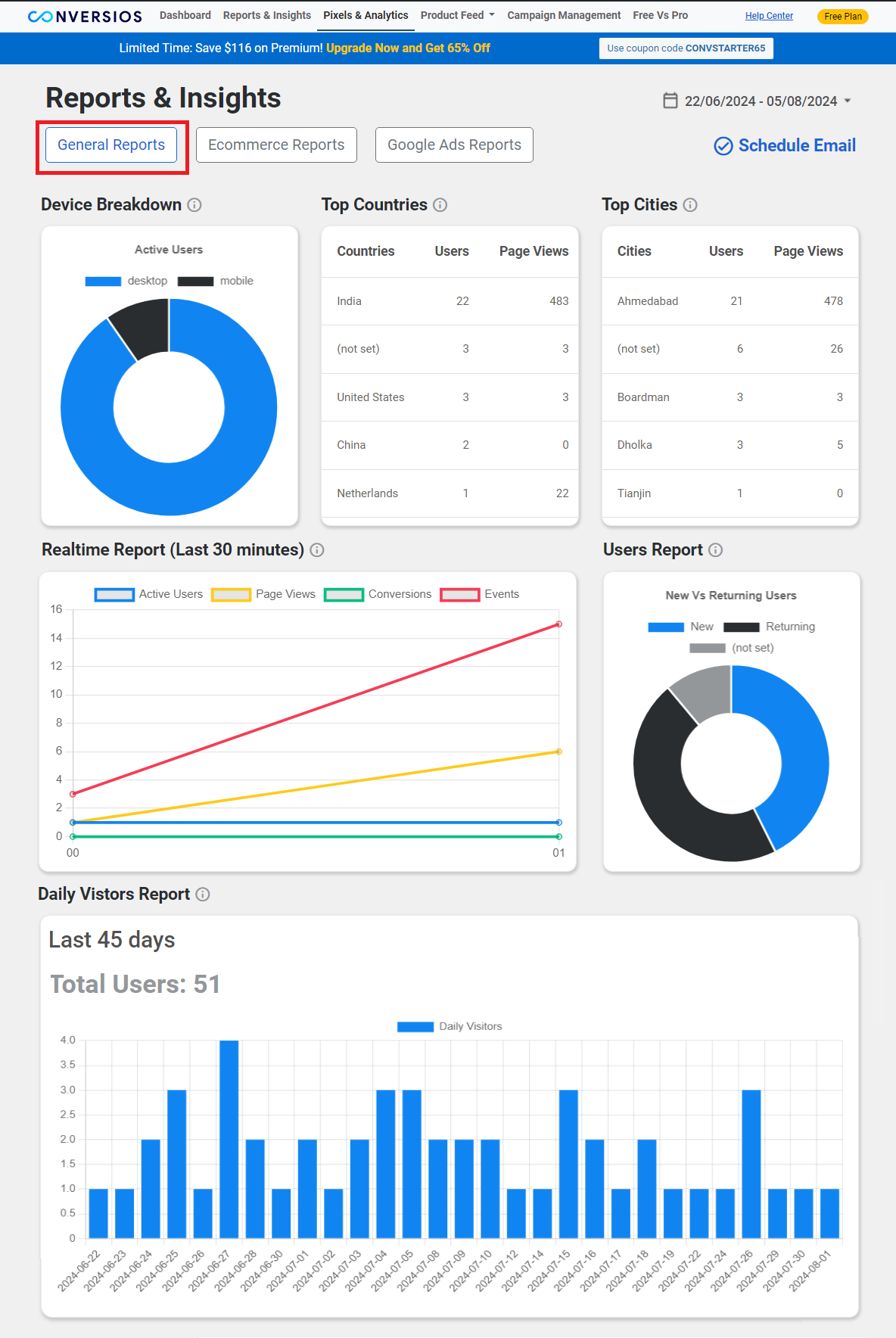 This is the screen where we show device breakdown, top countries, top cities, Real-time reports & daily visitors report.