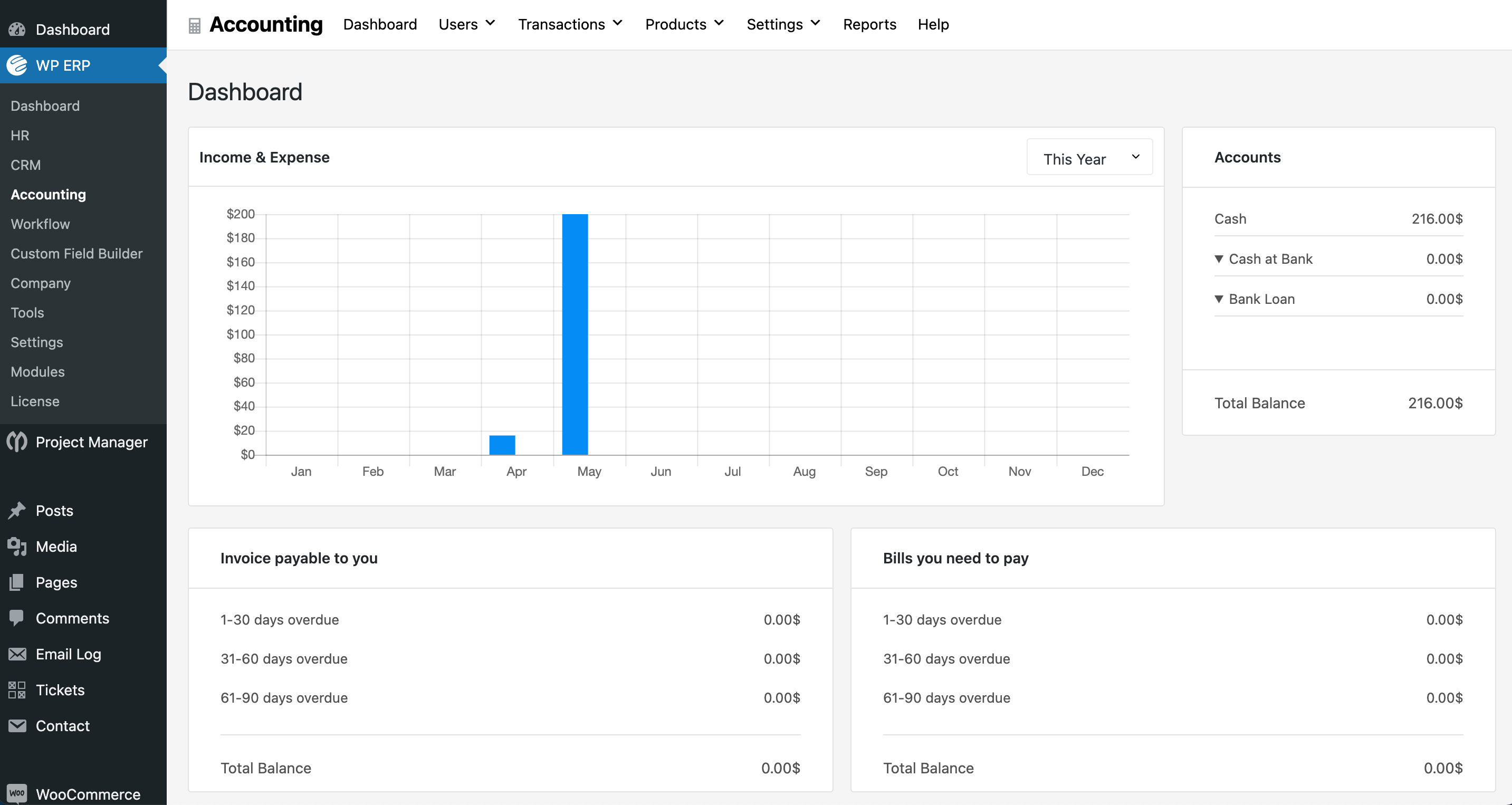 Accounting Dashboard- Your overall sales, income, expenses status